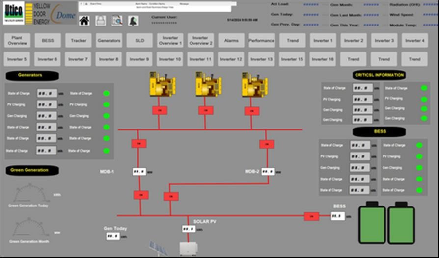 Hybrid plant SCADA: gensets, solar and battery storage