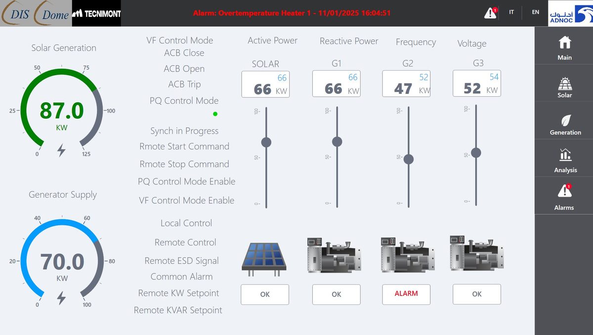 Hybrid plant PMS screen engineered by DIS
